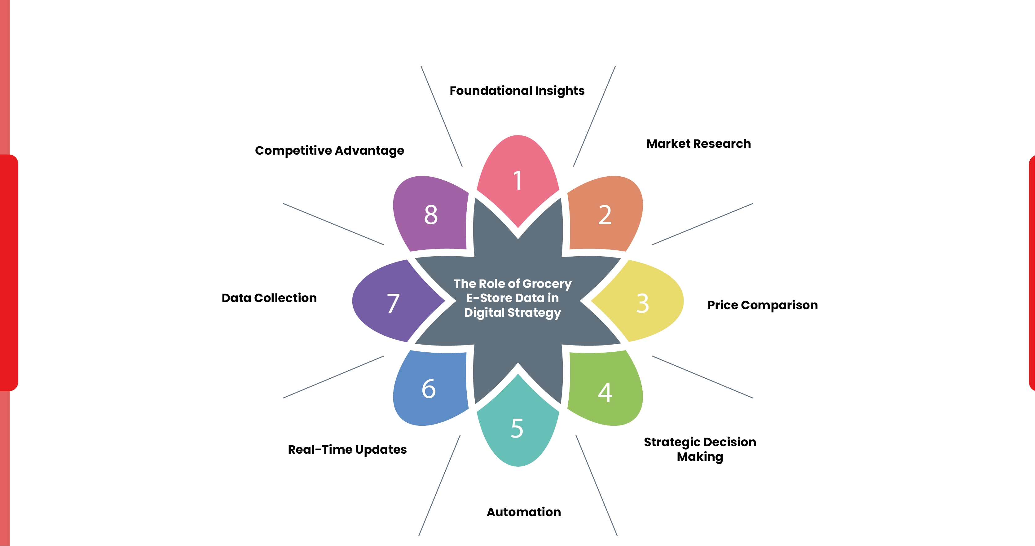 The-Role-of-Grocery-E-Store-Data-in-Digital-Strategy